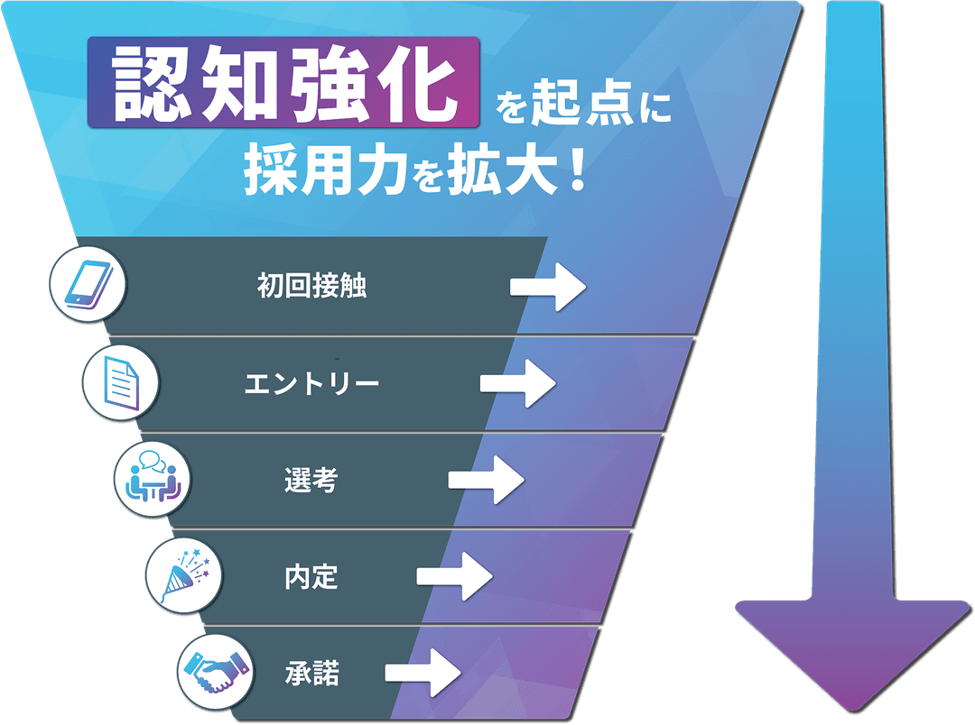 JOBTVのマーケティング支援イメージ
